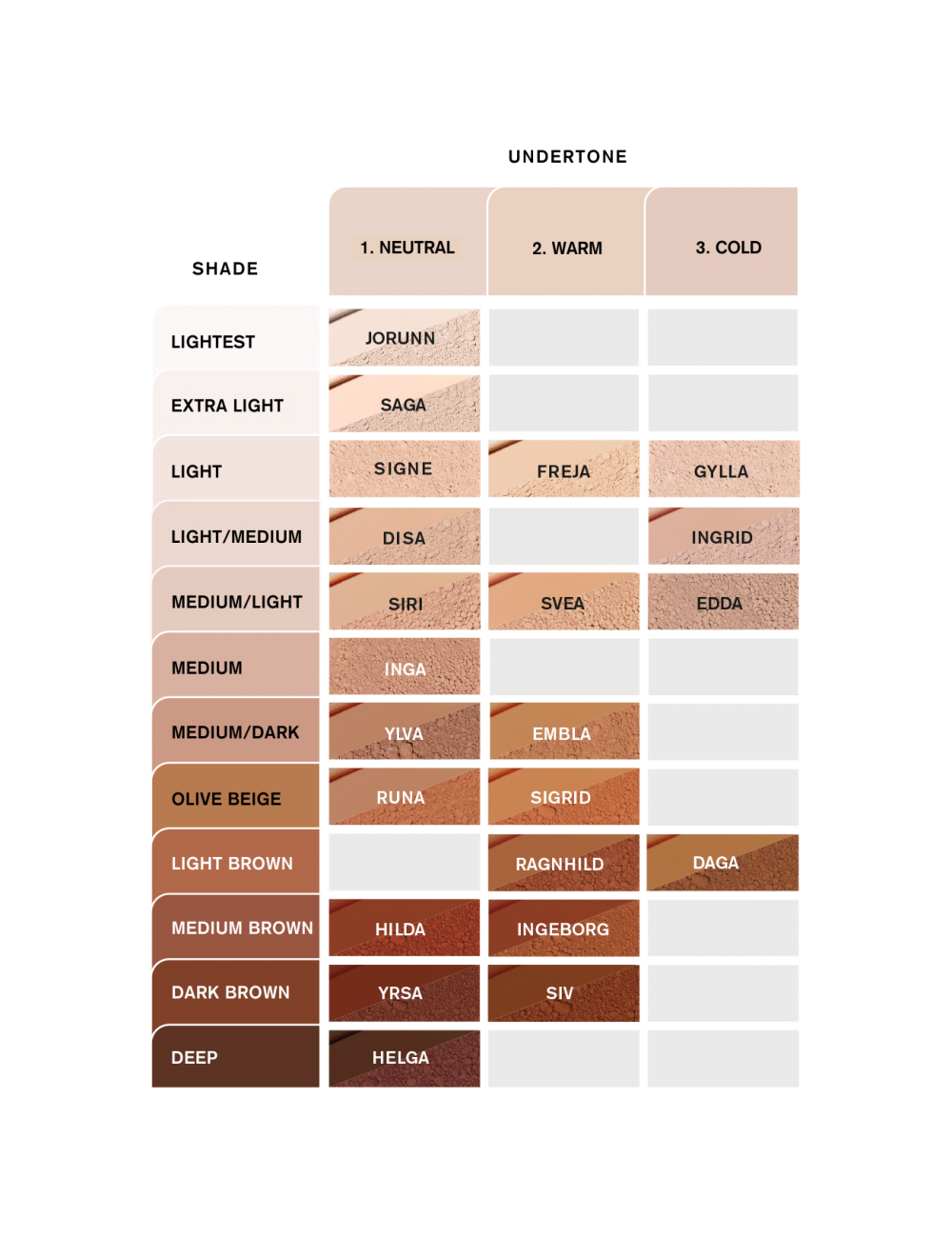 IDUN Minerals puder v prahu Signe