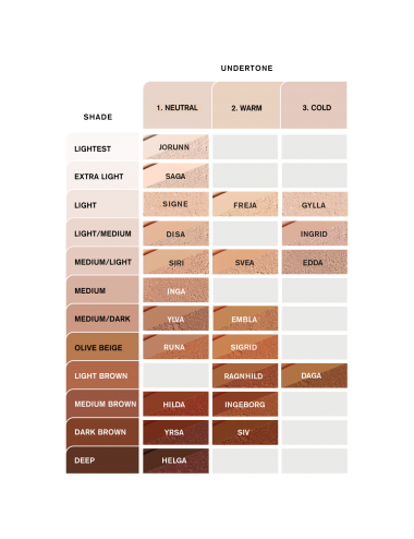 IDUN MInerals mineralni puder v prahu Ylva